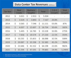 PW_datacenter-tax-revenue PW_datacenter-tax-revenue