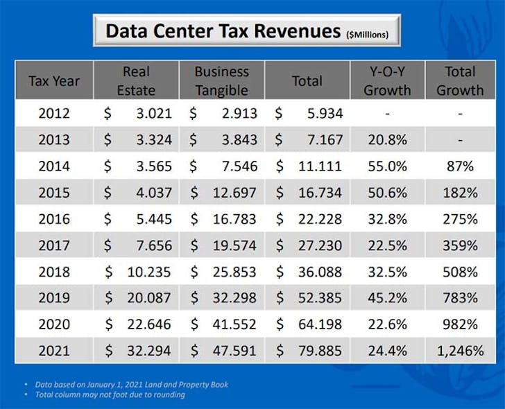 PW_datacenter-tax-revenue