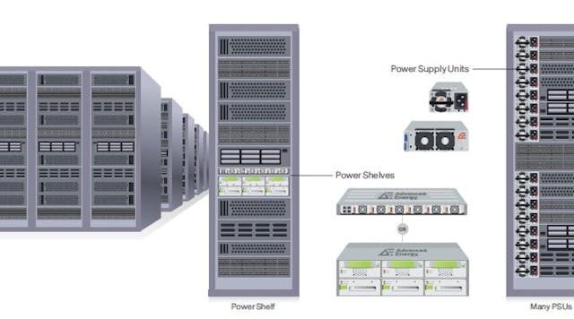 Power supplies play a critical role in overall data center efficiency. (Source: Advanced Energy)