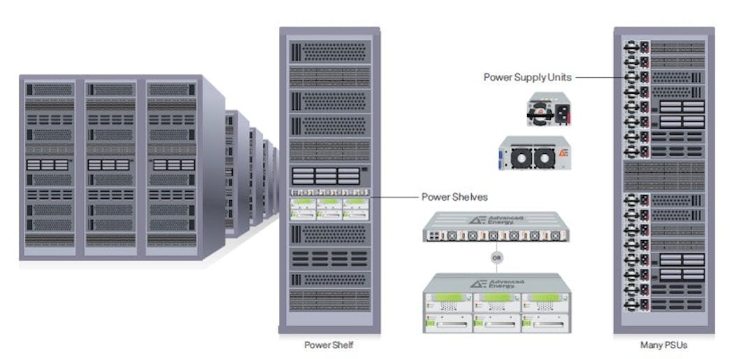 Power supplies play a critical role in overall data center efficiency. (Source: Advanced Energy)