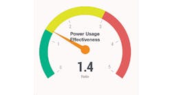 Power Usage Effectiveness (PUE) is just one of the 40 key performance indicators that data center leaders should be tracking. Source: Sunbird
