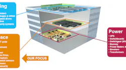 Schneider Electric’s EcoStruxure offers a fully integrated building management and power monitoring system accessible through a single pane of glass. (Source: Schneider Electric)