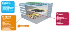 Schneider Electric’s EcoStruxure offers a fully integrated building management and power monitoring system accessible through a single pane of glass. (Source: Schneider Electric) Schneider Electric’s EcoStruxure offers a fully integrated building management and power monitoring system accessible through a single pane of glass. (Source: Schneider Electric)