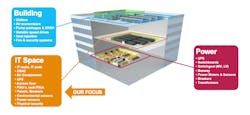 DCIM-Case-Study-Graphic DCIM-Case-Study-Graphic