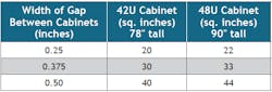 Technoguard-table-7 Technoguard-table-7