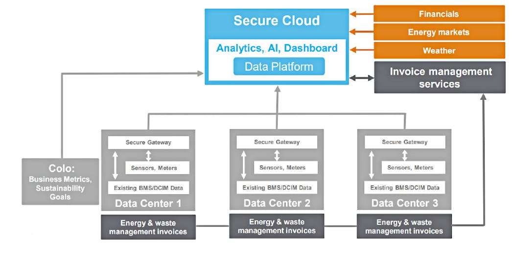 Environmental-Sustainabiliyt-Management-Software-Diagram