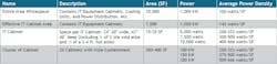 Technoguard-Table-1-Average-power-density-by-area Technoguard-Table-1-Average-power-density-by-area