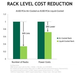 NVIDIA-Liquid-Cooling-chartjpg NVIDIA-Liquid-Cooling-chartjpg