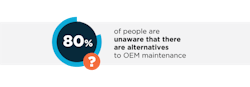 SE_DCF-Q1Article_Graphics_Stat1-1024x357 SE_DCF-Q1Article_Graphics_Stat1-1024x357