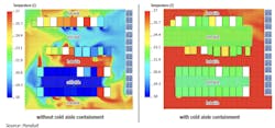 An example of how CFD analysis can highlight inefficiencies in data center airflow design. (Image: Panduit) An example of how CFD analysis can highlight inefficiencies in data center airflow design. (Image: Panduit)