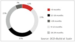 DCD-Build-at-Scale-Project-Deployment DCD-Build-at-Scale-Project-Deployment