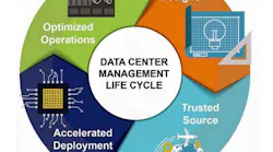 By simplifying the stages of data center management, organizations can address the entire lifecycle and identify opportunities for operational efficiencies that can then be incorporated into the design, which influences procurement and deployment on an ongoing basis. (Image: Panduit)