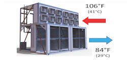 The Fan CoilWall has a substructure, but not the cabinetry of a CRAH. It&rsquo;s a modular unit that gives mechanical designers data hall layout flexibility. (Photo courtesy of Nortek Data Center Cooling)