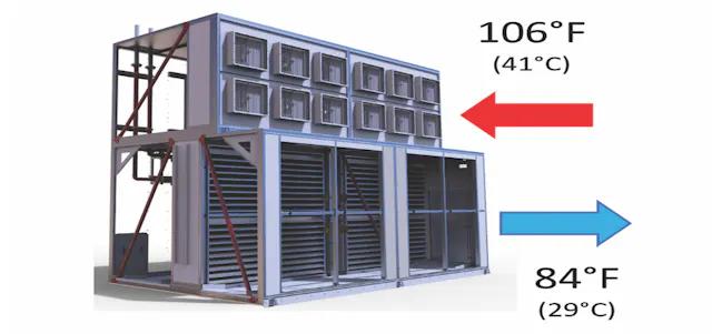 Data Center Fan Array The CoilWall and Fan CoilWall are Hot Data Center Cooling Trends | Data ...