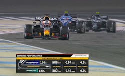 An F1 racing broadcast provides real-time braking analysis of an on-track duel between drivers Max Verstappen and Lewis Hamilton using cloud-powered analysis from Amazon Web Services. (Image: AWS)