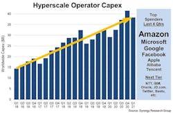Hyperscale-Capex_Q121-web Hyperscale-Capex_Q121-web