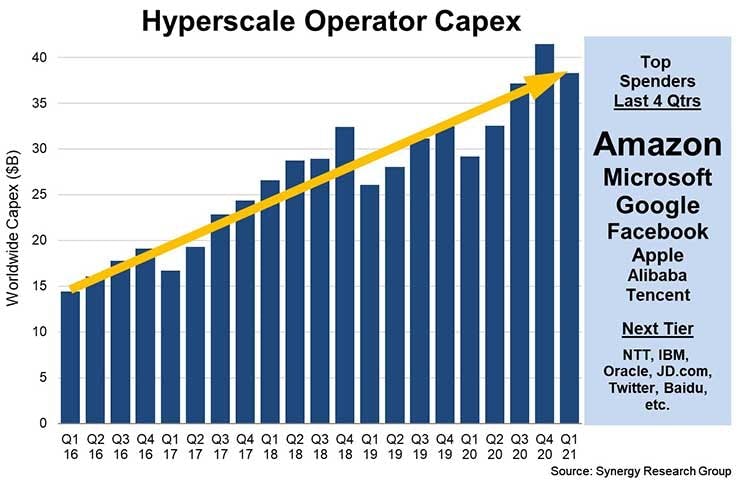 Hyperscale-Capex_Q121-web