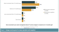 Uptime-2020-outages