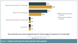 Uptime-2020-outages Uptime-2020-outages