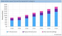 omdia-capex-trends omdia-capex-trends