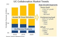 Synergy-UC-Collab-Q220 Synergy-UC-Collab-Q220