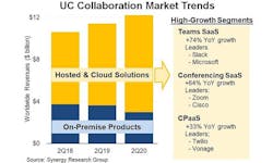 Synergy-UC-Collab-Q220