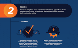 An excerpt from a ThousandEyes analysis of network perfomance during the COVID-19 pandemic. (Image: ThousandEyes) An excerpt from a ThousandEyes analysis of network perfomance during the COVID-19 pandemic. (Image: ThousandEyes)