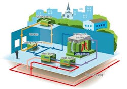 District energy is growing steadily across the U.S. and could easily help data centers reach larger scale waste heat utilization goals quickly and inexpensively. (Image: Nortek) District energy is growing steadily across the U.S. and could easily help data centers reach larger scale waste heat utilization goals quickly and inexpensively. (Image: Nortek)