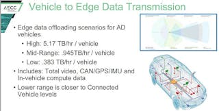 Rolling Zettabytes: Quantifying the Data Impact of Connected