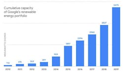 google-renewable-deals-2019 google-renewable-deals-2019