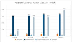 northern-california-e1562957757357 northern-california-e1562957757357