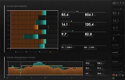 The Virtual Power Systems ICE Console dashboard provides power usage data across systems. (Image: Virtual Power Systems) The Virtual Power Systems ICE Console dashboard provides power usage data across systems. (Image: Virtual Power Systems)