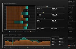 The Virtual Power Systems ICE Console dashboard provides power usage data across systems. (Image: Virtual Power Systems)