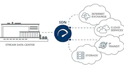 The rapid evolution of cloud-based business platforms demands speed, security and scalability. In response, leading cloud data centers are leveraging SDN solutions to deliver these benefits and more through direct cloud connectivity. (Image: Stream Data Centers)