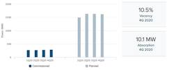 PhoenixCapacity-4Q2020-web PhoenixCapacity-4Q2020-web