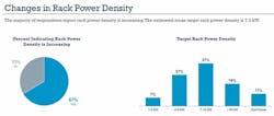 afcom-dcw-density-trends