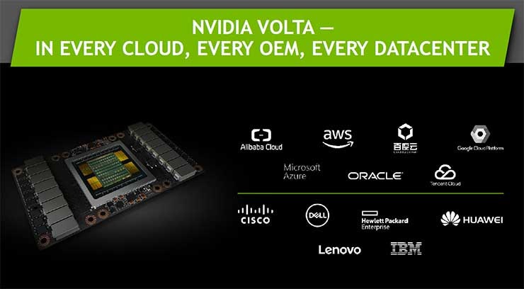 NVIDIA: Volta GPUs Now Available Across All Major Clouds, OEMs | Data ...