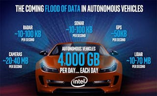 Intel estimates that autonomous cars could generate 4 terabytes of data per day. That could mean big business for data centers. (Image: Intel)