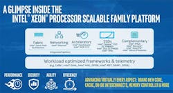 Intel has rebranded its Xeon &ldquo;Skylake&rdquo; processors as the Intel Xeon Processor Scalable Family, a move designed to position Intel for an evolving IT landscape.
