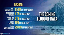 intel-tidal-wave-740