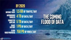 intel-tidal-wave-740 intel-tidal-wave-740