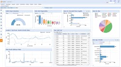 Most data centers have a wide variety of assets, and a dashboard will give you an at-a-glance Most data centers have a wide variety of assets, and a dashboard will give you an at-a-glance