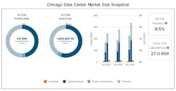 chicago-snapshot-web chicago-snapshot-web