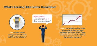 How Much Does a Service Outage Really Cost an Electric Company? - Mapware