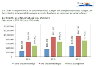 How Much Does a Service Outage Really Cost an Electric Company? - Mapware