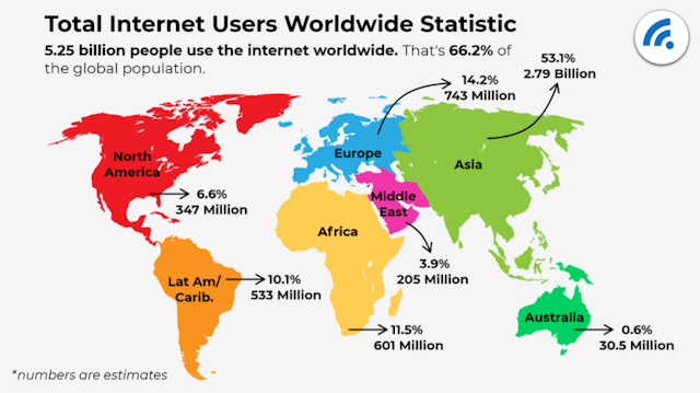 Figure 1: Total Internet Users Worldwide Statistic. Data as of 2022. Source: Broadbandsearch.net