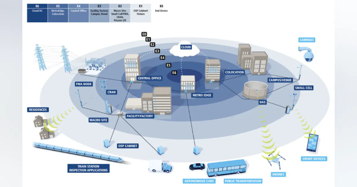 How Increased Fiber Consumption Impacts Infrastructure | Data Center ...