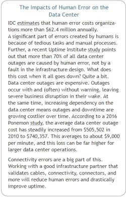 Human Error Human Error