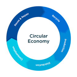 Source: Service Express Source: Service Express