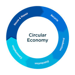 Source: Service Express Source: Service Express